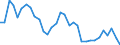 Unit of measure: Percentage / Sex: Total / Age class: From 15 to 19 years / Country/region of birth: Non-EU27 countries (from 2020) nor reporting country / Geopolitical entity (reporting): Austria