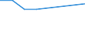 Maßeinheit: Prozent / Geschlecht: Insgesamt / Altersklasse: 15 bis 19 Jahre / Geburtsland/-region: Nicht-EU27-Länder (ab 2020) ohne das Meldeland / Geopolitische Meldeeinheit: Slowenien