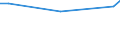 Unit of measure: Percentage / Sex: Total / Age class: From 15 to 19 years / Country/region of birth: Non-EU27 countries (from 2020) nor reporting country / Geopolitical entity (reporting): Iceland