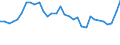 Maßeinheit: Prozent / Geschlecht: Insgesamt / Altersklasse: 15 bis 19 Jahre / Geburtsland/-region: Nicht-EU27-Länder (ab 2020) ohne das Meldeland / Geopolitische Meldeeinheit: Norwegen