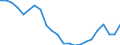 Unit of measure: Percentage / Sex: Total / Age class: From 15 to 19 years / Country/region of birth: Foreign country / Geopolitical entity (reporting): European Union - 27 countries (from 2020)