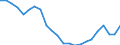 Maßeinheit: Prozent / Geschlecht: Insgesamt / Altersklasse: 15 bis 19 Jahre / Geburtsland/-region: Ausland / Geopolitische Meldeeinheit: Euroraum - 20 Länder (ab 2023)