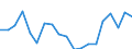 Unit of measure: Percentage / Sex: Total / Age class: From 15 to 19 years / Country/region of birth: Foreign country / Geopolitical entity (reporting): Belgium