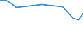 Unit of measure: Percentage / Sex: Total / Age class: From 15 to 19 years / Country/region of birth: Foreign country / Geopolitical entity (reporting): Czechia