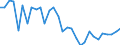 Unit of measure: Percentage / Sex: Total / Age class: From 15 to 19 years / Country/region of birth: Foreign country / Geopolitical entity (reporting): Denmark