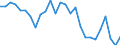 Unit of measure: Percentage / Sex: Total / Age class: From 15 to 19 years / Country/region of birth: Foreign country / Geopolitical entity (reporting): Germany