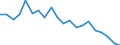 Unit of measure: Percentage / Sex: Total / Age class: From 15 to 19 years / Country/region of birth: Foreign country / Geopolitical entity (reporting): Greece