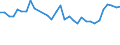 Unit of measure: Percentage / Sex: Total / Age class: From 15 to 19 years / Country/region of birth: Foreign country / Geopolitical entity (reporting): France