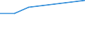 Unit of measure: Percentage / Sex: Total / Age class: From 15 to 19 years / Country/region of birth: Foreign country / Geopolitical entity (reporting): Croatia