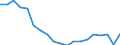 Unit of measure: Percentage / Sex: Total / Age class: From 15 to 19 years / Country/region of birth: Foreign country / Geopolitical entity (reporting): Italy