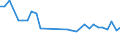 Maßeinheit: Prozent / Geschlecht: Insgesamt / Altersklasse: 15 bis 19 Jahre / Geburtsland/-region: Ausland / Geopolitische Meldeeinheit: Luxemburg