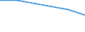 Maßeinheit: Prozent / Geschlecht: Insgesamt / Altersklasse: 15 bis 19 Jahre / Geburtsland/-region: Ausland / Geopolitische Meldeeinheit: Malta