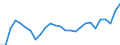 Unit of measure: Percentage / Sex: Total / Age class: From 15 to 19 years / Country/region of birth: Foreign country / Geopolitical entity (reporting): Netherlands