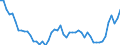 Unit of measure: Percentage / Sex: Total / Age class: From 15 to 19 years / International Standard Classification of Education (ISCED 2011): All ISCED 2011 levels / Geopolitical entity (reporting): Belgium