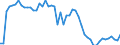 Maßeinheit: Prozent / Geschlecht: Insgesamt / Altersklasse: 15 bis 19 Jahre / Internationale Standardklassifikation des Bildungswesens (ISCED 2011): Alle Stufen der ISCED 2011 / Geopolitische Meldeeinheit: Dänemark