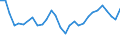 Unit of measure: Percentage / Sex: Total / Age class: From 15 to 19 years / International Standard Classification of Education (ISCED 2011): All ISCED 2011 levels / Geopolitical entity (reporting): Estonia