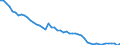 Maßeinheit: Prozent / Geschlecht: Insgesamt / Altersklasse: 15 bis 19 Jahre / Internationale Standardklassifikation des Bildungswesens (ISCED 2011): Alle Stufen der ISCED 2011 / Geopolitische Meldeeinheit: Griechenland