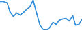 Unit of measure: Percentage / Sex: Total / Age class: From 15 to 19 years / International Standard Classification of Education (ISCED 2011): All ISCED 2011 levels / Geopolitical entity (reporting): Latvia