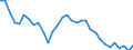 Unit of measure: Percentage / Sex: Total / Age class: From 15 to 19 years / International Standard Classification of Education (ISCED 2011): All ISCED 2011 levels / Geopolitical entity (reporting): Austria