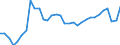 Maßeinheit: Prozent / Geschlecht: Insgesamt / Altersklasse: 15 bis 19 Jahre / Internationale Standardklassifikation des Bildungswesens (ISCED 2011): Alle Stufen der ISCED 2011 / Geopolitische Meldeeinheit: Schweden