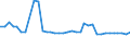 Unit of measure: Percentage / Sex: Total / Age class: From 15 to 19 years / International Standard Classification of Education (ISCED 2011): Less than primary, primary and lower secondary education (levels 0-2) / Geopolitical entity (reporting): Germany