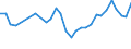 Unit of measure: Percentage / Sex: Total / Age class: From 15 to 19 years / International Standard Classification of Education (ISCED 2011): Less than primary, primary and lower secondary education (levels 0-2) / Geopolitical entity (reporting): Estonia