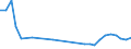 Maßeinheit: Prozent / Geschlecht: Insgesamt / Altersklasse: 15 bis 19 Jahre / Internationale Standardklassifikation des Bildungswesens (ISCED 2011): Unterhalb des Primarbereichs, Primarbereich und Sekundarbereich I (Stufen 0-2) / Geopolitische Meldeeinheit: Litauen