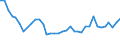 Unit of measure: Percentage / Sex: Total / Age class: From 15 to 19 years / International Standard Classification of Education (ISCED 2011): Less than primary, primary and lower secondary education (levels 0-2) / Geopolitical entity (reporting): Luxembourg