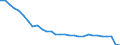 Unit of measure: Percentage / Sex: Total / Age class: From 15 to 19 years / International Standard Classification of Education (ISCED 2011): Less than primary, primary and lower secondary education (levels 0-2) / Geopolitical entity (reporting): Romania