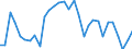 Unit of measure: Percentage / Sex: Total / Age class: From 15 to 19 years / International Standard Classification of Education (ISCED 2011): Less than primary, primary and lower secondary education (levels 0-2) / Geopolitical entity (reporting): Slovenia