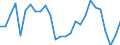 Unit of measure: Percentage / Sex: Total / Age class: From 15 to 19 years / International Standard Classification of Education (ISCED 2011): Less than primary, primary and lower secondary education (levels 0-2) / Geopolitical entity (reporting): Iceland