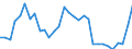 Unit of measure: Percentage / Sex: Total / Age class: From 15 to 19 years / International Standard Classification of Education (ISCED 2011): Less than primary, primary and lower secondary education (levels 0-2) / Geopolitical entity (reporting): Norway