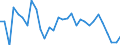 Unit of measure: Percentage / Sex: Total / Age class: From 15 to 19 years / International Standard Classification of Education (ISCED 2011): Less than primary, primary and lower secondary education (levels 0-2) / Geopolitical entity (reporting): Switzerland