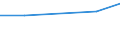 Maßeinheit: Prozent / Geschlecht: Insgesamt / Altersklasse: 15 bis 19 Jahre / Internationale Standardklassifikation des Bildungswesens (ISCED 2011): Unterhalb des Primarbereichs, Primarbereich und Sekundarbereich I (Stufen 0-2) / Geopolitische Meldeeinheit: Montenegro