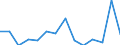 Unit of measure: Percentage / Sex: Total / Age class: From 15 to 19 years / International Standard Classification of Education (ISCED 2011): Less than primary, primary and lower secondary education (levels 0-2) / Geopolitical entity (reporting): Serbia