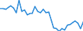 Unit of measure: Percentage / Sex: Total / Age class: From 15 to 19 years / International Standard Classification of Education (ISCED 2011): Upper secondary and post-secondary non-tertiary education (levels 3 and 4) / Geopolitical entity (reporting): Greece