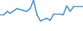 Unit of measure: Percentage / Sex: Total / Age class: From 15 to 19 years / International Standard Classification of Education (ISCED 2011): Upper secondary and post-secondary non-tertiary education (levels 3 and 4) / Geopolitical entity (reporting): Latvia