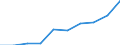 Land der Staatsangehörigkeit: Europäische Union - 27 Länder (ab 2020) / Internationale Standardklassifikation des Bildungswesens (ISCED 2011): Alle Stufen der ISCED 2011 / Geschlecht: Insgesamt / Altersklasse: 15 bis 24 Jahre / Maßeinheit: Prozent / Geopolitische Meldeeinheit: Montenegro