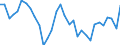 Unit of measure: Percentage / Sex: Total / Age class: From 15 to 19 years / Country of citizenship: European Union - 27 countries (from 2020) / Geopolitical entity (reporting): Germany