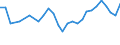 Unit of measure: Percentage / Sex: Total / Age class: From 15 to 19 years / Country of citizenship: European Union - 27 countries (from 2020) / Geopolitical entity (reporting): Estonia