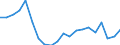 Unit of measure: Percentage / Sex: Total / Age class: From 15 to 19 years / Country of citizenship: European Union - 27 countries (from 2020) / Geopolitical entity (reporting): Latvia