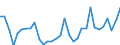 Unit of measure: Percentage / Sex: Total / Age class: From 15 to 19 years / Country of citizenship: European Union - 27 countries (from 2020) / Geopolitical entity (reporting): Luxembourg