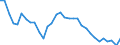 Unit of measure: Percentage / Sex: Total / Age class: From 15 to 19 years / Country of citizenship: European Union - 27 countries (from 2020) / Geopolitical entity (reporting): Austria