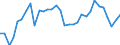 Unit of measure: Percentage / Sex: Total / Age class: From 15 to 19 years / Country of citizenship: European Union - 27 countries (from 2020) / Geopolitical entity (reporting): Iceland