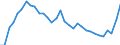 Maßeinheit: Prozent / Geschlecht: Insgesamt / Altersklasse: 15 bis 19 Jahre / Land der Staatsangehörigkeit: Europäische Union - 27 Länder (ab 2020) / Geopolitische Meldeeinheit: Norwegen