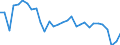 Unit of measure: Percentage / Sex: Total / Age class: From 15 to 19 years / Country of citizenship: European Union - 27 countries (from 2020) / Geopolitical entity (reporting): Switzerland