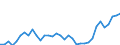 Unit of measure: Percentage / Sex: Total / Age class: From 15 to 19 years / Country of citizenship: European Union - 27 countries (from 2020) / Geopolitical entity (reporting): Belgium