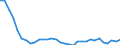 Unit of measure: Percentage / Sex: Total / Age class: From 15 to 19 years / Country of citizenship: European Union - 27 countries (from 2020) / Geopolitical entity (reporting): Czechia