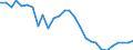 Unit of measure: Percentage / Sex: Total / Age class: From 15 to 19 years / Country of citizenship: European Union - 27 countries (from 2020) / Geopolitical entity (reporting): Denmark