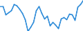 Unit of measure: Percentage / Sex: Total / Age class: From 15 to 19 years / Country of citizenship: European Union - 27 countries (from 2020) / Geopolitical entity (reporting): Germany